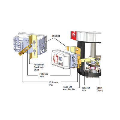520MD Πνευματική συσκευή θέσης βαλβίδας Flowserve Positioner με βαλβίδα ελέγχου και ενεργοποιητή της μάρκας Chinse
