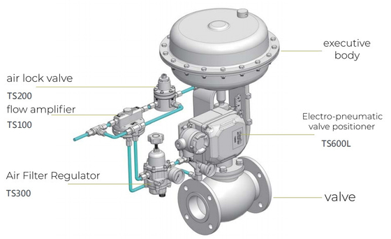Κινεζική βαλβίδα ελέγχου Chuan Yi με Positioner EP Tissin TS600L και πίεση του Φίσερ 67CFR που μειώνει τη βαλβίδα
