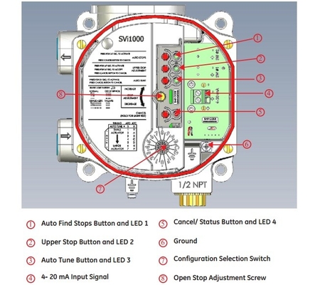 Positioner βαλβίδων Masoneilan SVI1000 ρυθμιστής φίλτρων του Φίσερ 67CFR και βαλβίδα σωληνοειδών της Κίνας για τον πνευματικό έλεγχο βαλβίδα-3