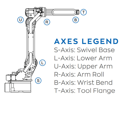 YASKAWA Ρομπότ AR1440 Με 1440MM Αγγίξτε ως 6 Άξονες Ρομπότ Άρμα Με CNGBS Ρομπότ Τοποθετητής Για Ελυτική Μηχανή