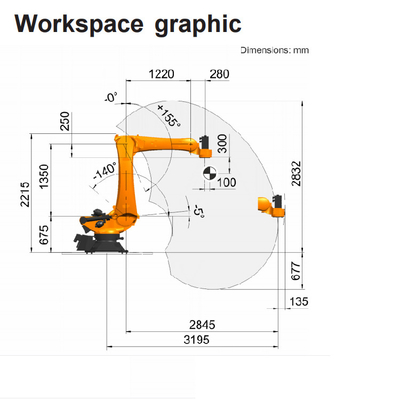 Ρομπότ KUKA KR 120 R3200 PA με ωφέλιμο φορτίο 120KG και εμβέλεια 3195MM