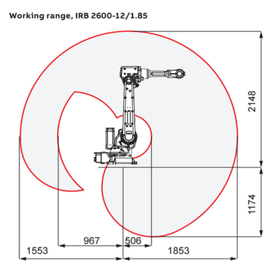 6 Άξονες Ρομποτικό Άρμα ABB IRB2600-20/1.65 με Ρομποτικό Θέσιμο CNGBS ως Ρομποτικό ABB για Έλεγξη