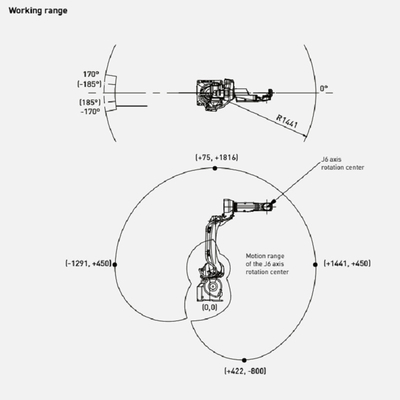 FANUC Robot M-10iD/12 Of 6 Axis Βιομηχανικό Ρομποτικό Χέρι με CNGBS Εγκαταστάτη Επεξεργασίας