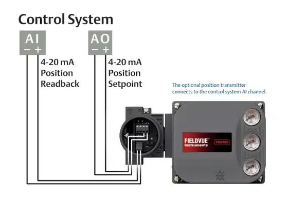 Φίσερ Dvc6200 PD HC Positioner βαλβίδας W/ Feedback Για Κινέζικες Πνευματικές βαλβίδες ελέγχου
