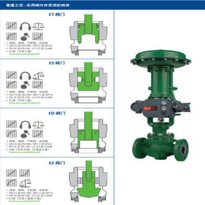 Κύλινδρο διακόπτη βαλβίδας με Fisher Easy-e ED Control Valve 585C/657/667 Actuator και DVC6020 Intelligent Valve Controller