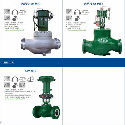 Κύλινδρο διακόπτη βαλβίδας με Fisher Easy-e ED Control Valve 585C/657/667 Actuator και DVC6020 Intelligent Valve Controller