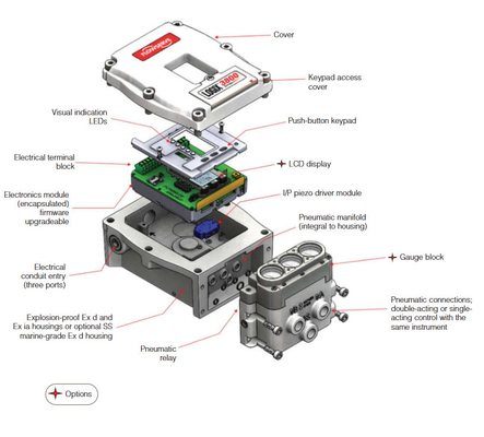 Διορθωτής ψηφιακής θέσης βαλβίδων Flowserve 3800 520MD 3200MD με βαλβίδες ηλεκτροσόκ ASCO για βαλβίδες ελέγχου της πνευματικής ροής