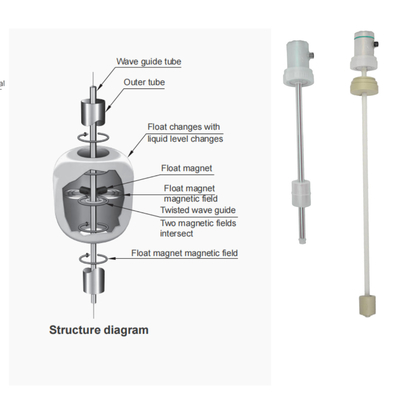 PVDF PP PFA Αντικοροσιακός διαβιβαστής επιπέδου FeeJoy FJM-L Μαγνητοστρίκτης διαβιβαστής επιπέδου για δεξαμενές αποθήκευσης
