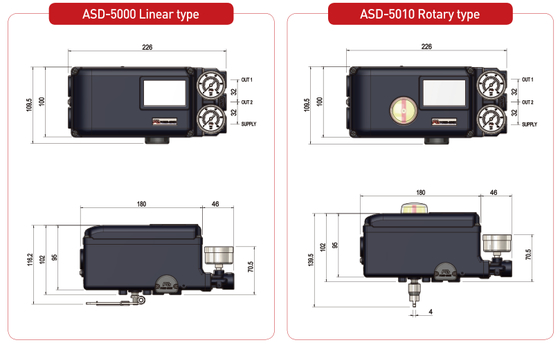 POWER-GENEX ASD-5000 ASD-7000 Series Διαγνωστικός Ελεγκτής Βαλβίδας Έξυπνος Τοποθέτης Βαλβίδας