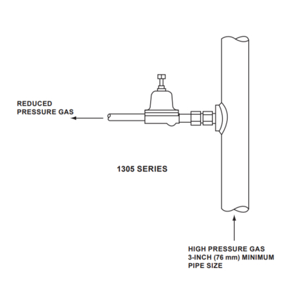 Ρυθμιστές μείωσης πίεσης αέρα προπανίου High Pressure Fisher 1305 1305C 1305D για τοποθέτηση σε βάση