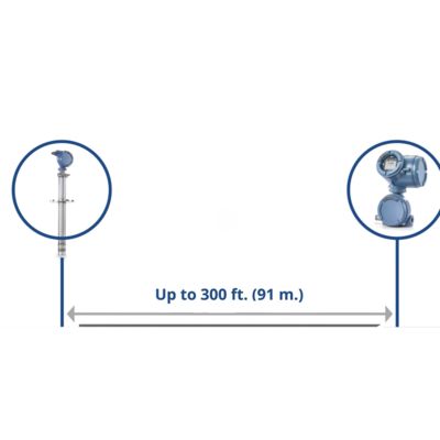 Emerson Rosemount in Situ Oxygen Analyzer CX1100 CX2100 Flue Gas Oxygen Measurement Solution