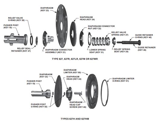 Industrial Gas Regulator Emerson Fisher 627 627R 627LR 627M 627MR 627H 627HM Air Pressure Regulator Internal Relief Valve