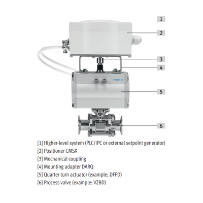 Festo On Off Ball Valve με CMSH Digital Valve Positioner