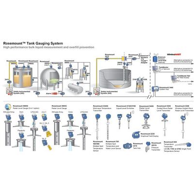 Υψηλής ακρίβειας Emerson Rosemount 5900S Ράδα Τανκ Δείκτης Επιπέδου ± 0,5 mm Αναμεταδότης Επιπέδου Βιομηχανικού Ράδαρου