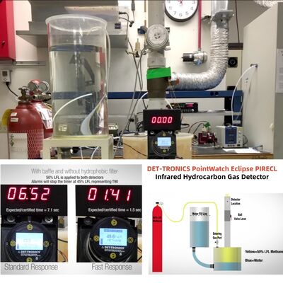 Det-Tronics PointWatch Eclipse PIRECL IR ανιχνευτής αερίων ανιχνευτής αερίων υδρογονανθράκων σταθερός αισθητήρας ανίχνευσης καυσίμων αερίων