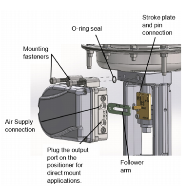 Flowserve Logix 1500 Digital Valve Positioner with HART 7 Communication IP66 NEMA 4X Protection and 4–20 mA DC Input Signal