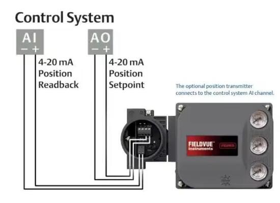 FIELDVUE DVC6200 Έξυπνος Ελεγκτής Θέσης Βαλβίδας 4 20mA IP66 Ψηφιακός Ελεγκτής Βαλβίδας