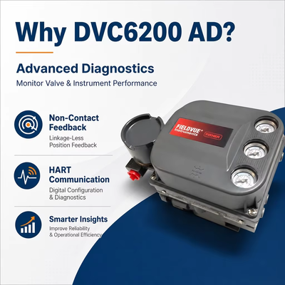 DVC6200 AD Ψηφιακό Πνευματικό Διαθεματοποιητή Βαλβίδων HART Προηγμένη Διαγνώριση Επιδόσεων