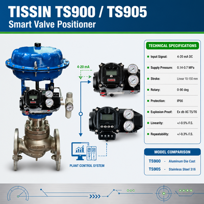 Tissin TS900 TS905 Ψηφιακός ελεγκτής βαλβίδας με σήμα εισόδου 4-20mA DC Ex db IIC T5/T6
