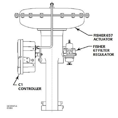 Φίσερ C1pneumatic και ελεγκτές και συσκευές αποστολής σημάτων με το υλικό ανοξείδωτο για τη βαλβίδα συνήθειας