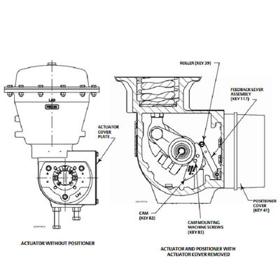 positioner 3620J 3620JP ψαράδων έξυπνο positioner και positioner βαλβίδων ψαράδων