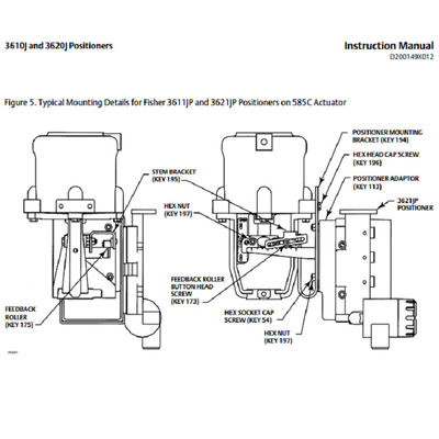 positioner 3620J 3620JP ψαράδων έξυπνο positioner και positioner βαλβίδων ψαράδων
