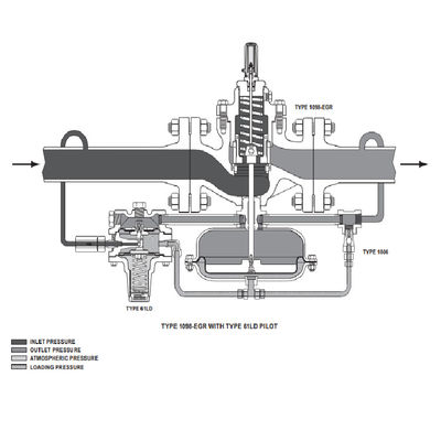 Οι ρυθμιστές πίεσης αερίου 1098h-egr 1098-egr του Φίσερ ελέγχουν τον ψηφιακό ρυθμιστή πίεσης και την πίεση που μειώνουν τη βαλβίδα