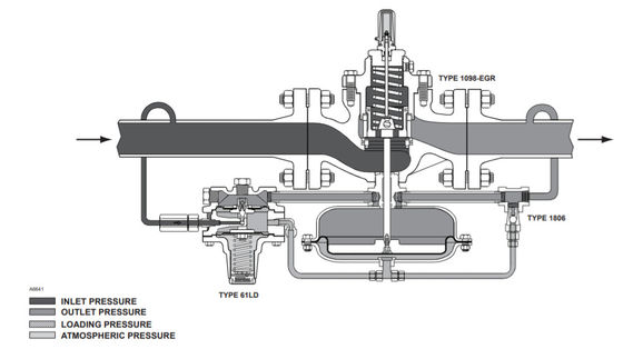 1098-egr και ρυθμιστής 1098h-egr Κίνα