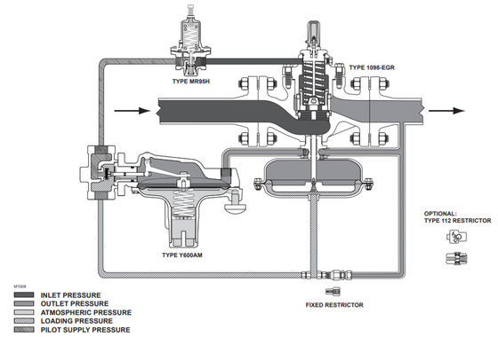 1098-egr και ρυθμιστής 1098h-egr Κίνα