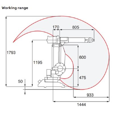 Βραχίονας 6 ωφέλιμο φορτίο IRB1410 ρομπότ άξονα 5kg ως συμπαγή μηχανή συγκόλλησης τόξων οξυγονοκολλητών υψηλής συχνότητας