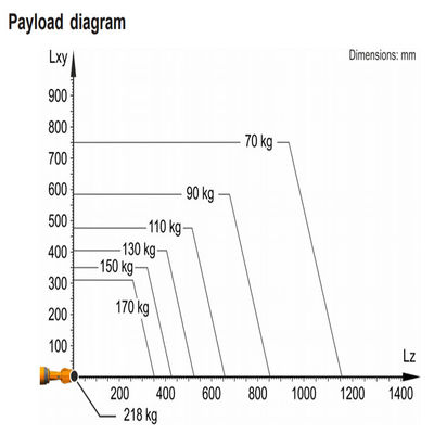 Δίνοντας στο ρομπότ KR 150 r2700-2 την προσιτότητα 2701mm ωφέλιμων φορτίων 218Kg βιομηχανία 6 άξονα υλικό ρομπότ παράδοσης