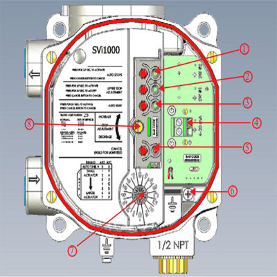 SVI1000 ψηφιακό Positioner βαλβίδων Masoneilan