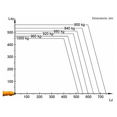 KR 1000 προσιτότητα 3202mm ωφέλιμων φορτίων 1000kg τιτάνων Palletizing ελεγκτών KR C4 ρομπότ