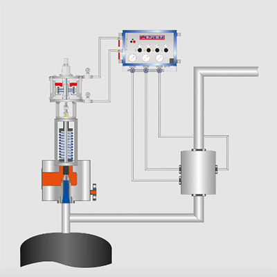 Τύπος 702 συμπληρωματική βαλβίδα ασφάλειας Electropneumatically συστημάτων φόρτωσης