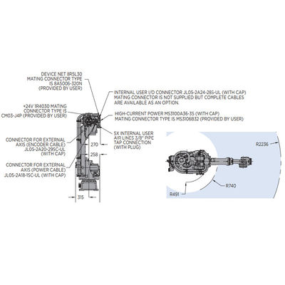 6 ρομποτικός βραχίονας CNC Aixs Motoman GP110 με το ωφέλιμο φορτίο 110KG για τον εξοπλισμό υλικού χειρισμού
