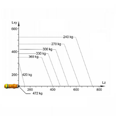 KUKA 6 βιομηχανικό ρομπότ KR 360 R2830 άξονα με το εκτιμημένο ωφέλιμο φορτίο 360 κλ με το αυτόματο ρομπότ συγκόλλησης Otc