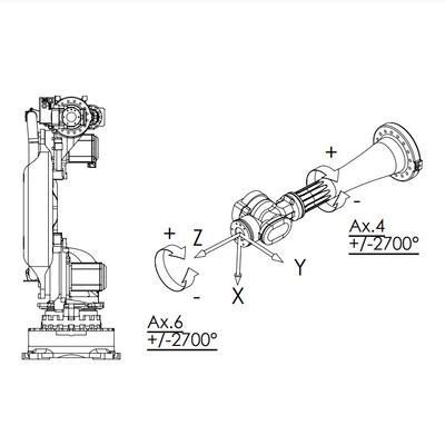 Nj-60-2,2 χειριστής με το ωφέλιμο φορτίο 60KG ως βραχίονα ρομπότ 6 άξονα για τον εξοπλισμό υλικού χειρισμού