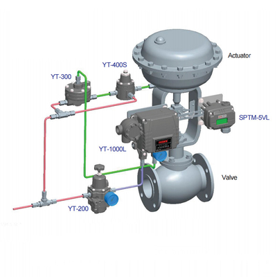 Sptm-5V έξυπνα ηλεκτρικά πνευματικά μέρη συσκευών αποστολής σημάτων θέσης βαλβίδων ελέγχου